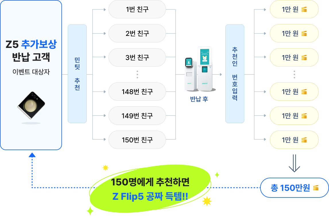 추천인 이벤트 예시 이미지